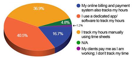 How do you track your billable hours?