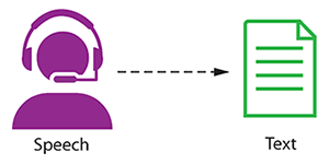 tech tools: Speech-to-Text Apps